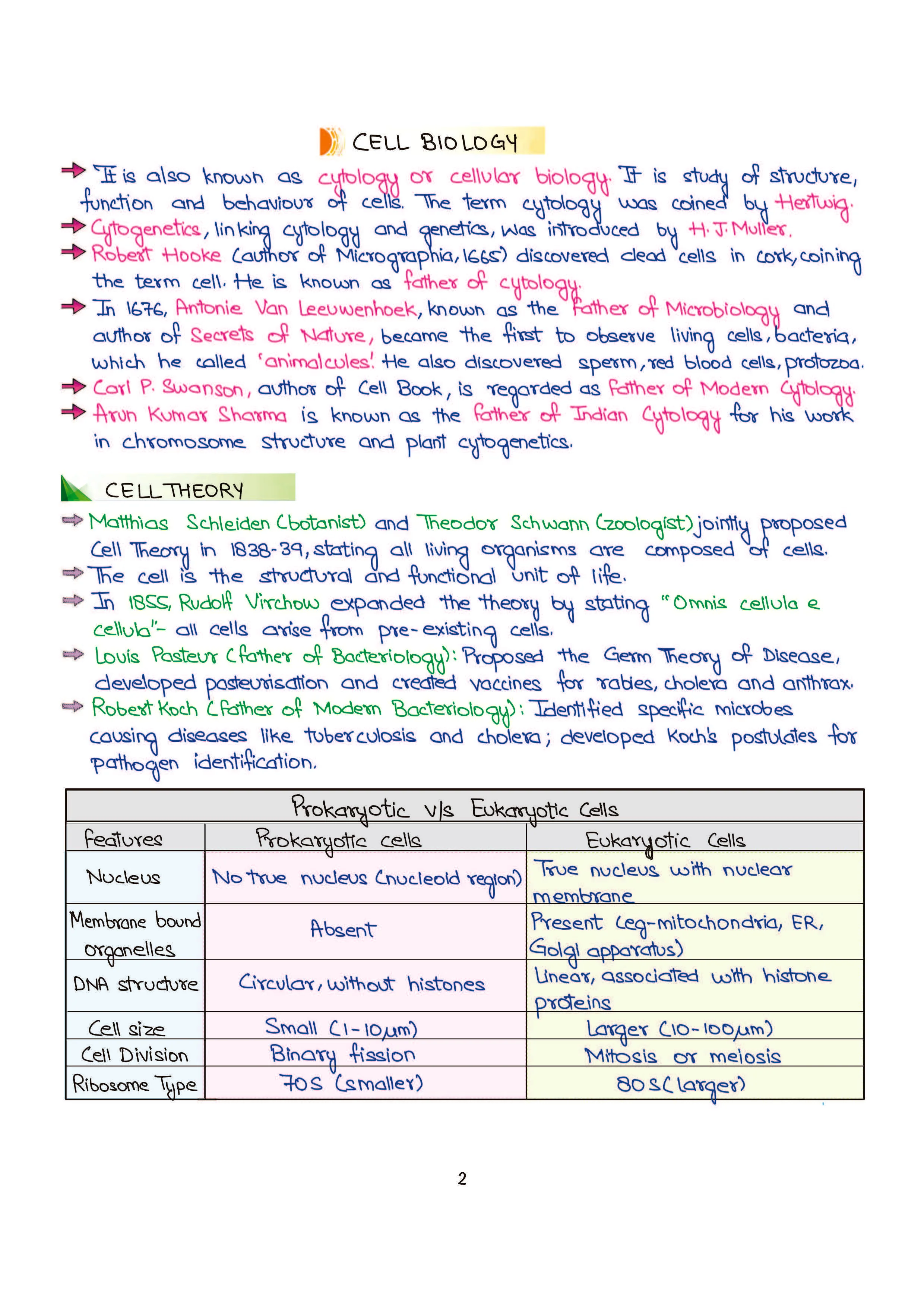 PULSE 3.0 Handwritten Notes: Science and Technology | Fully Revised Edition with SMART Framework | for UPSC Prelims, State PCS and Other Competitive Exam - Image 7
