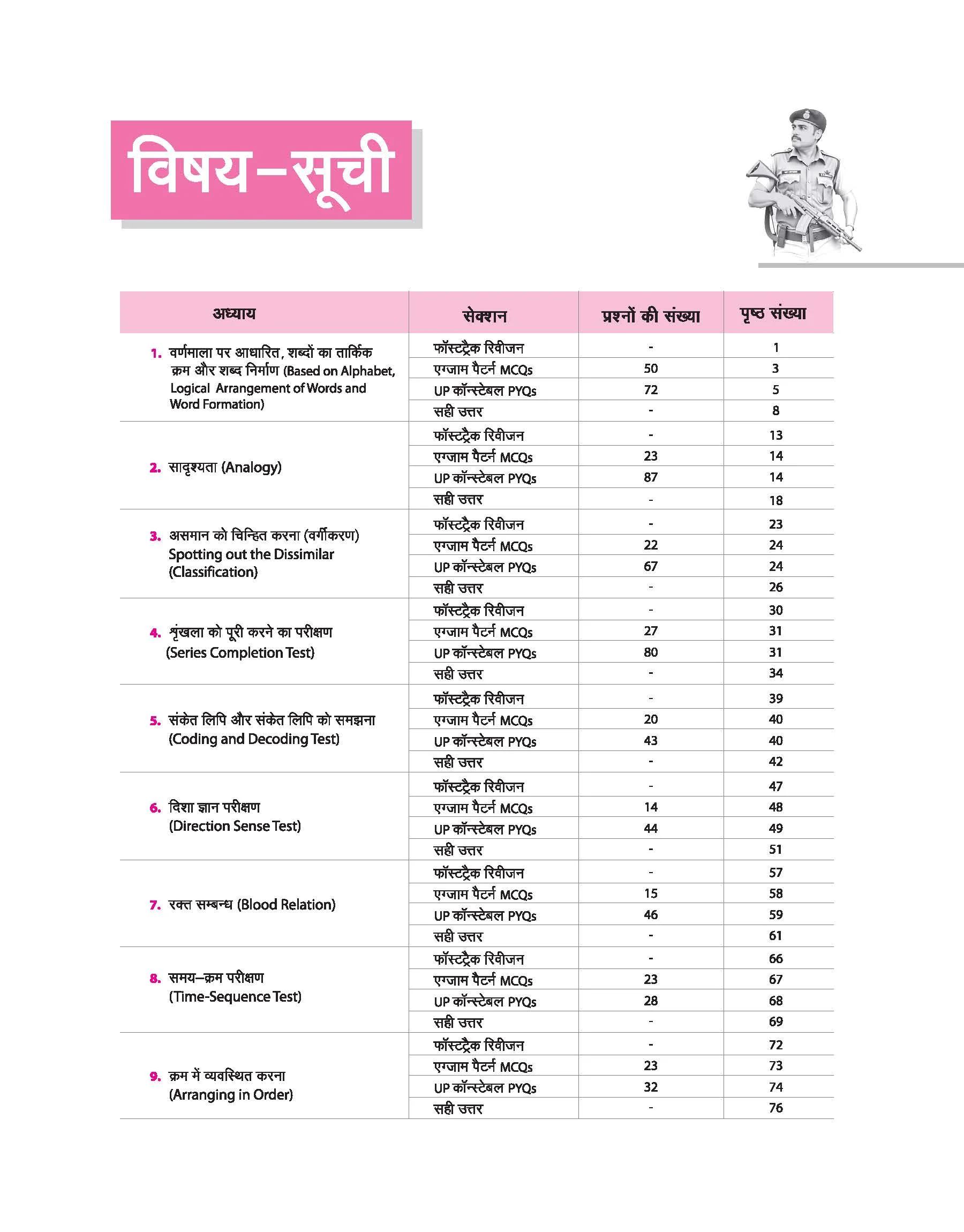 Sankalp UP Constable Exam 2025 | Reasoning (Tarkshakti) | Chapterwise Solved Papers with Practice MCQs | Authentic & Detailed Solutions | Video Lecture Support | Hindi Medium - Image 3