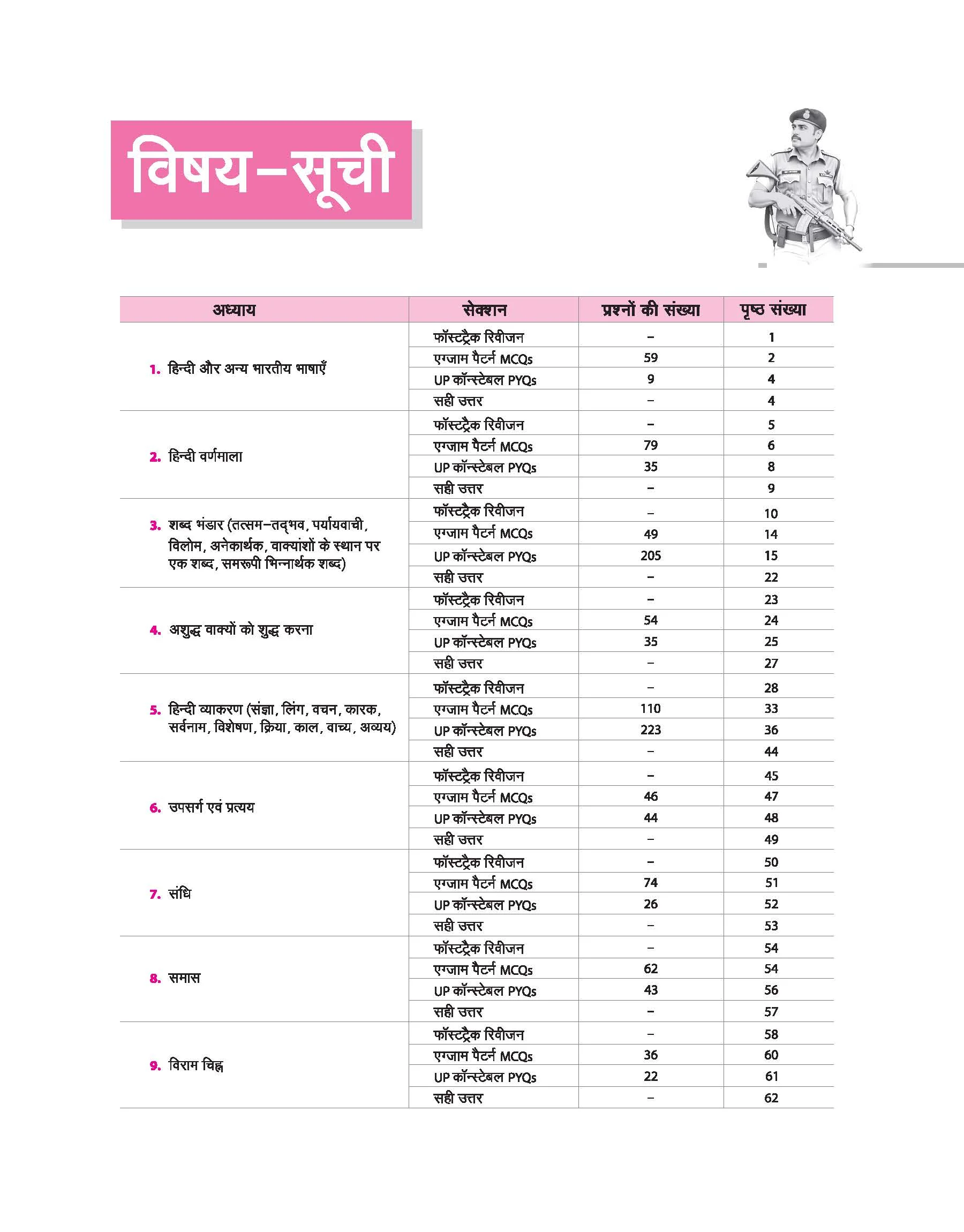 Sankalp UP Constable Exam 2025 | Samanya Hindi | Chapterwise Solved Papers with Practice MCQs | Authentic & Detailed Solutions | Video Lecture Support | Hindi Medium - Image 3