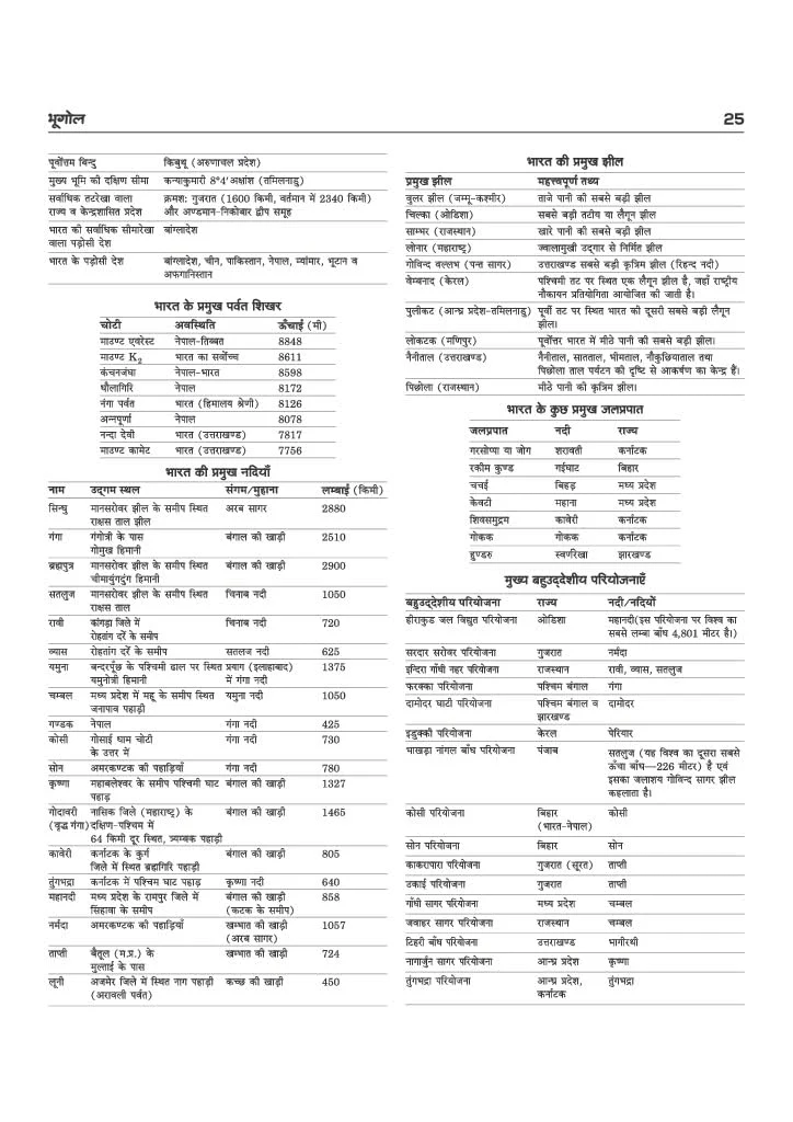 SSB Constable (Tradesman/ Driver) Exam 2026 | Male & Female | Based on Latest Online Exam Pattern: General Knowledge, Mathematics, Reasoning, English | Latest One Liner Current Affairs | Hindi Medium - Image 9