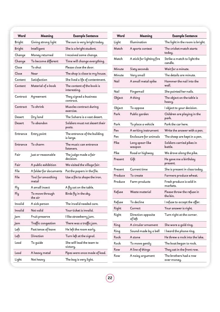 SSC CGL (Tier 1 & 2) English Language & Comprehension Capsule Pro Notes | Complete Syllabus, PYQ Integrated, Notes & Practice | Useful for All SSC Exams - Image 6