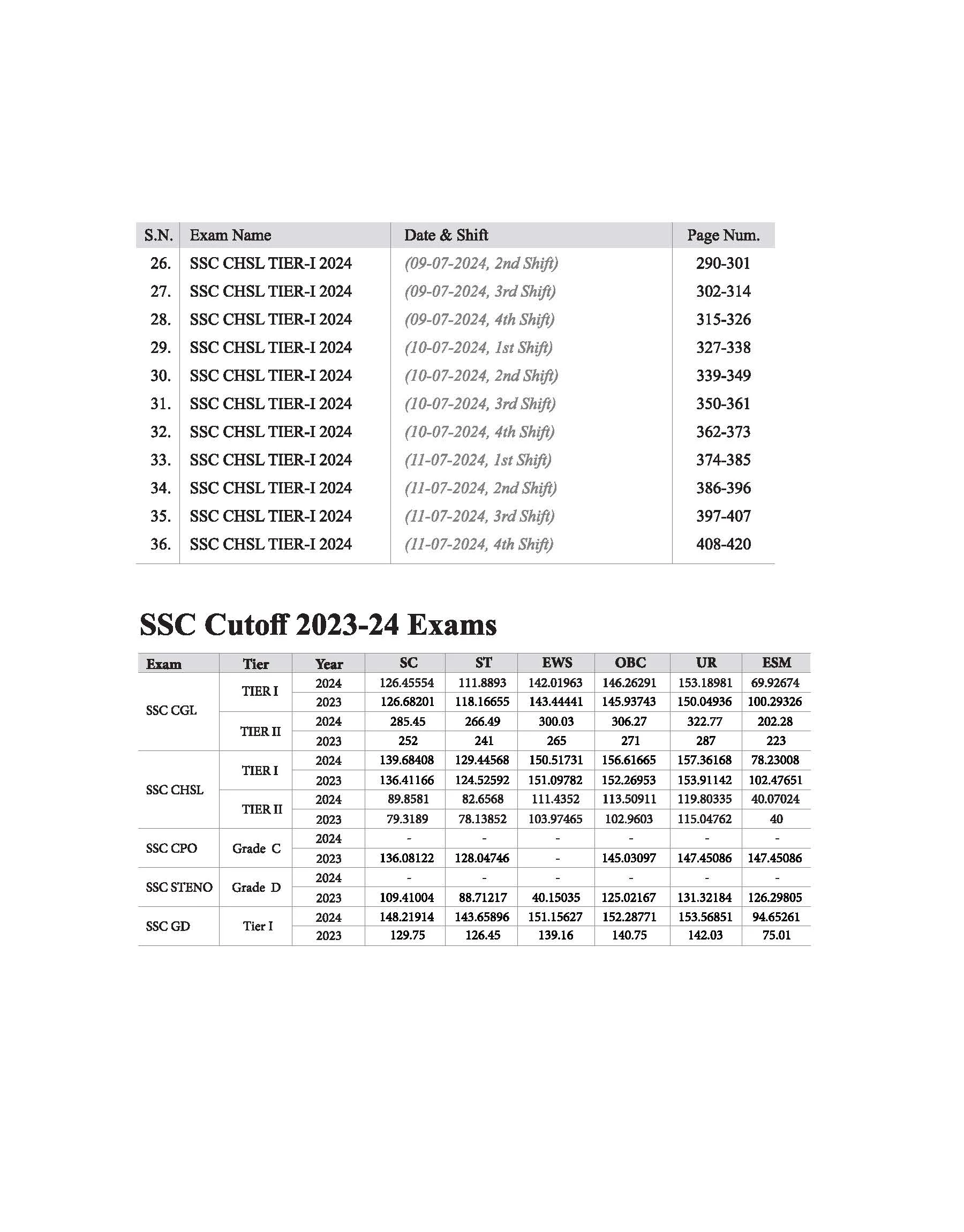 SSC CHSL  2025 (Tier-I) Exam | 36 Solved Papers (3600 TCS PYQs) | English Medium - Image 4