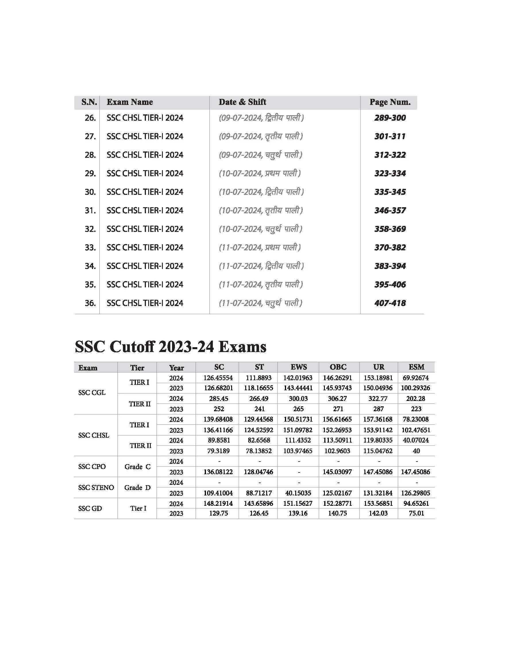 SSC CHSL 2025 (Tier-I) Exam | 36 Solved Papers (3600 TCS PYQs) | Hindi Medium - Image 3