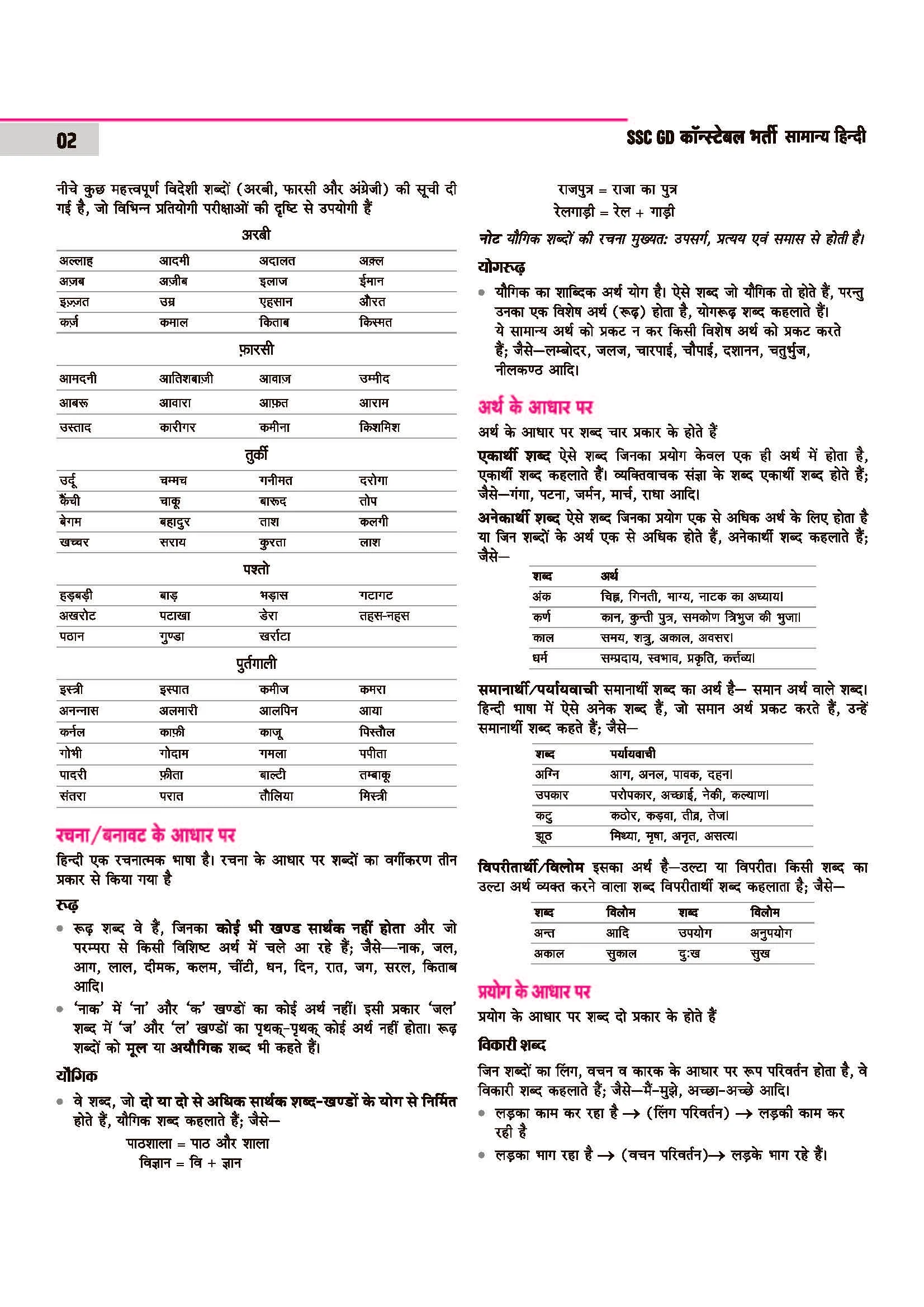 SSC GD Constable 2026 Samanya Hindi | Chapterwise Solved Papers (2025–2019) | Type-wise MCQs, Quick Notes, 100% Detailed Explanations | For BSF, CISF, CRPF, SSB, ITBP, SSF - Image 5