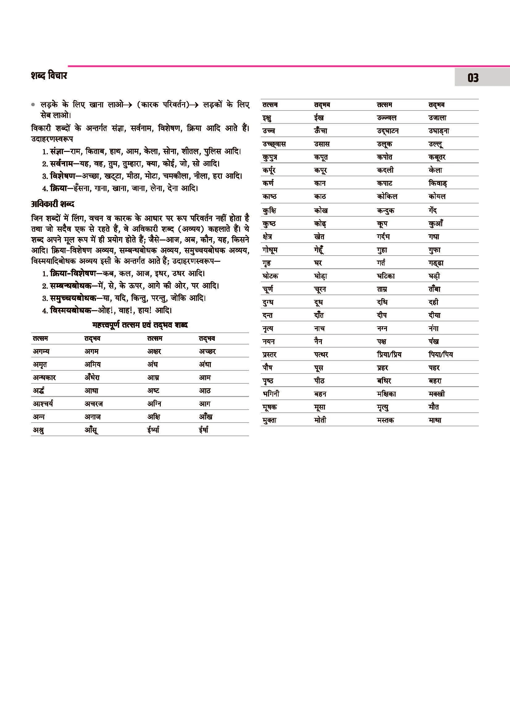 SSC GD Constable 2026 Samanya Hindi | Chapterwise Solved Papers (2025–2019) | Type-wise MCQs, Quick Notes, 100% Detailed Explanations | For BSF, CISF, CRPF, SSB, ITBP, SSF - Image 6