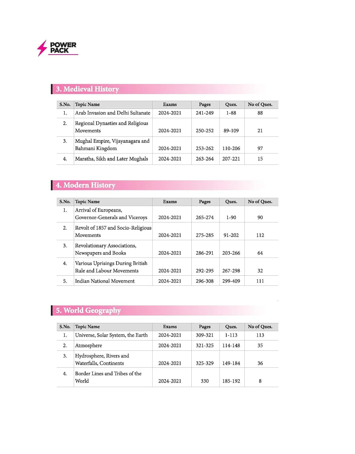 SSC General Studies Chapterwise 7600+ MCQs | For CGL, CHSL, CPO, MTS, GD & Steno Exams | Eduquity & TCS Questions Till 2026 | Quick Revision Points + 100% Detailed Solutions - Image 3