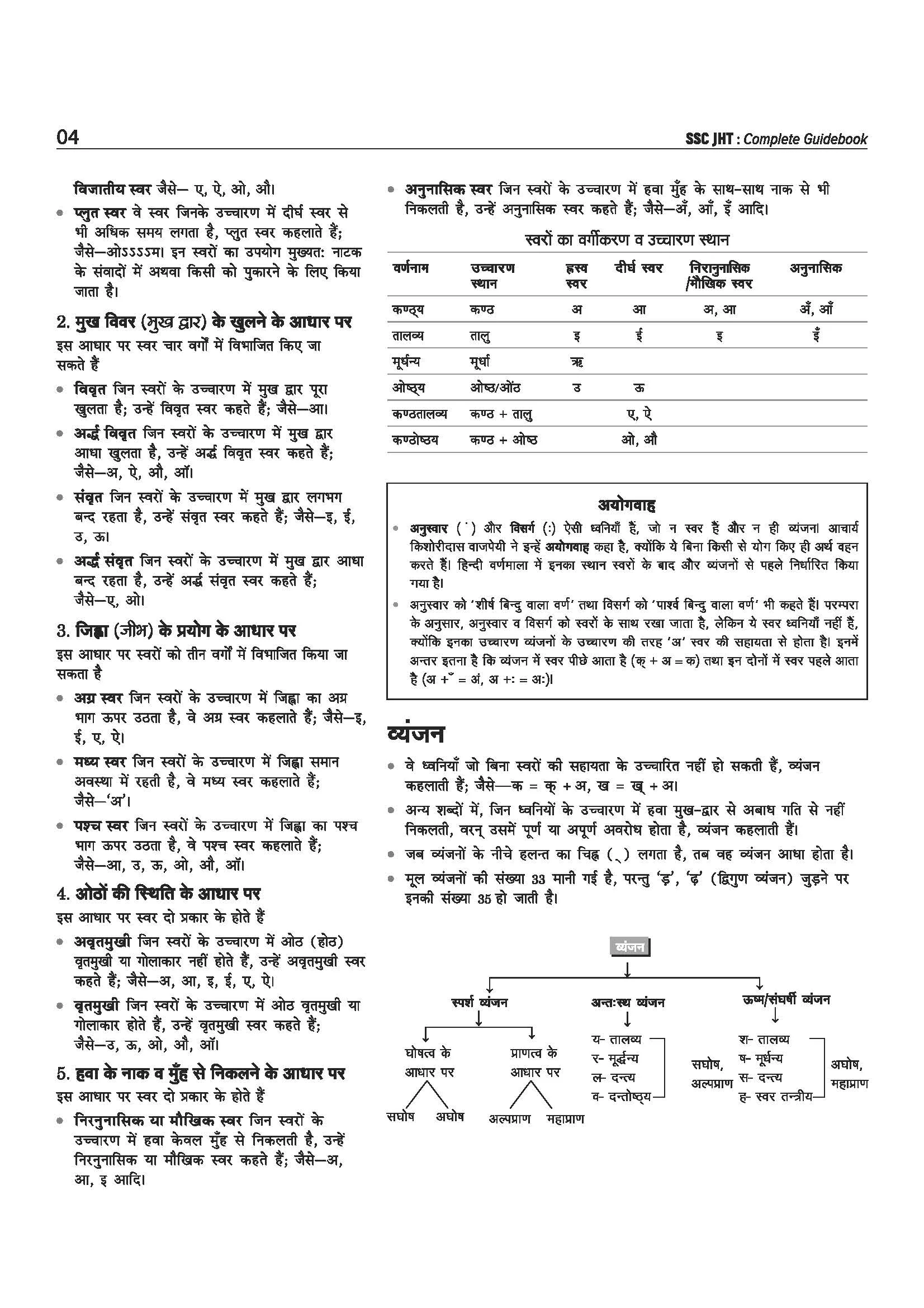 SSC Combined Hindi Translators (JHT) Exam 2026 | Junior Translator, Junior/Senior Hindi Translator | Complete Syllabus Paper 1 (Objective, Hindi, English) & Paper 2 (Descriptive, Translation, Essay) | with Solved Papers 2023–2025 - Image 7