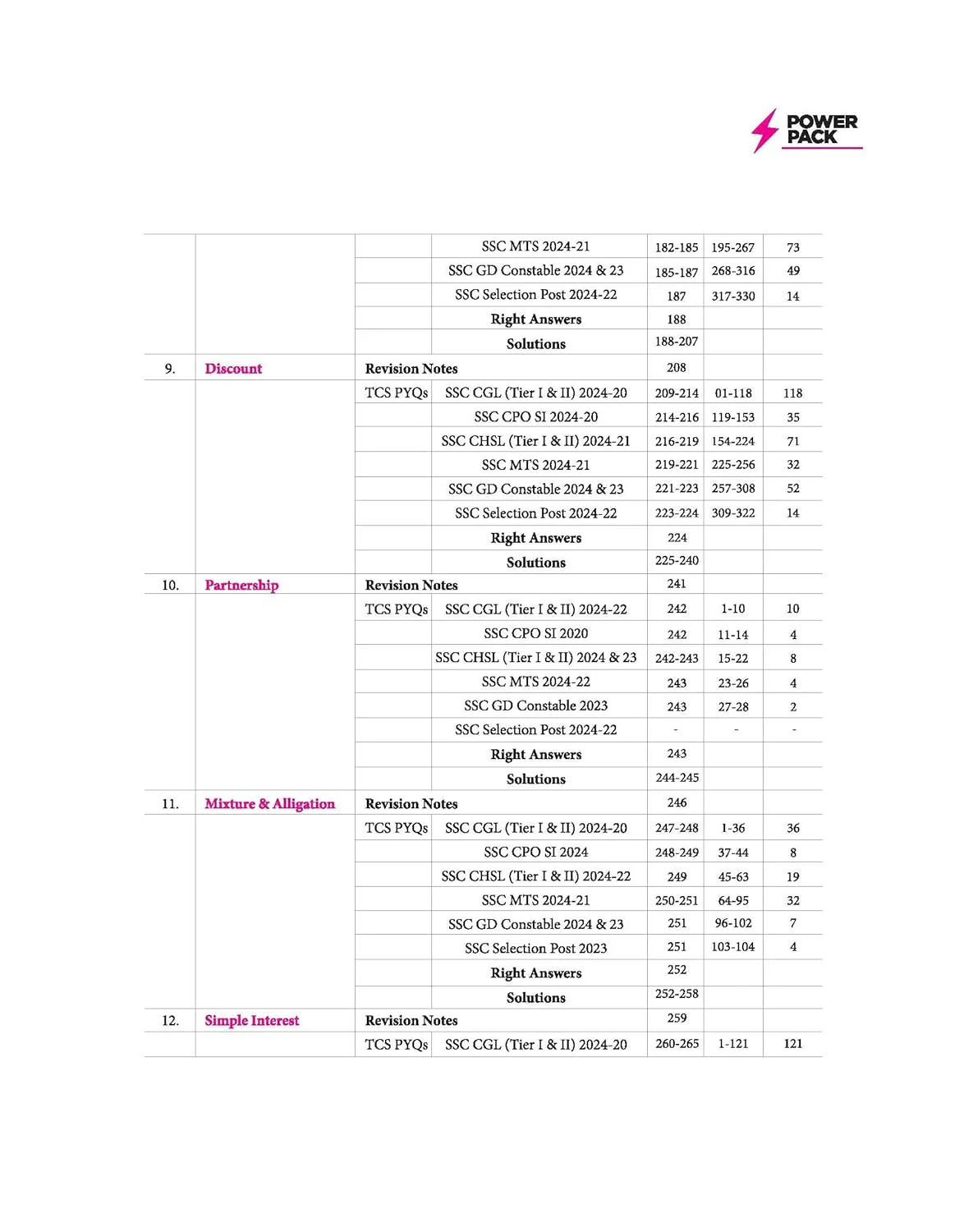SSC Maths Chapterwise 7600+ MCQs | For CGL, CHSL, CPO, MTS, GD & Steno Exams | Eduquity & TCS Questions Till 2026 | Quick Revision Points + 100% Detailed Solutions - Image 4