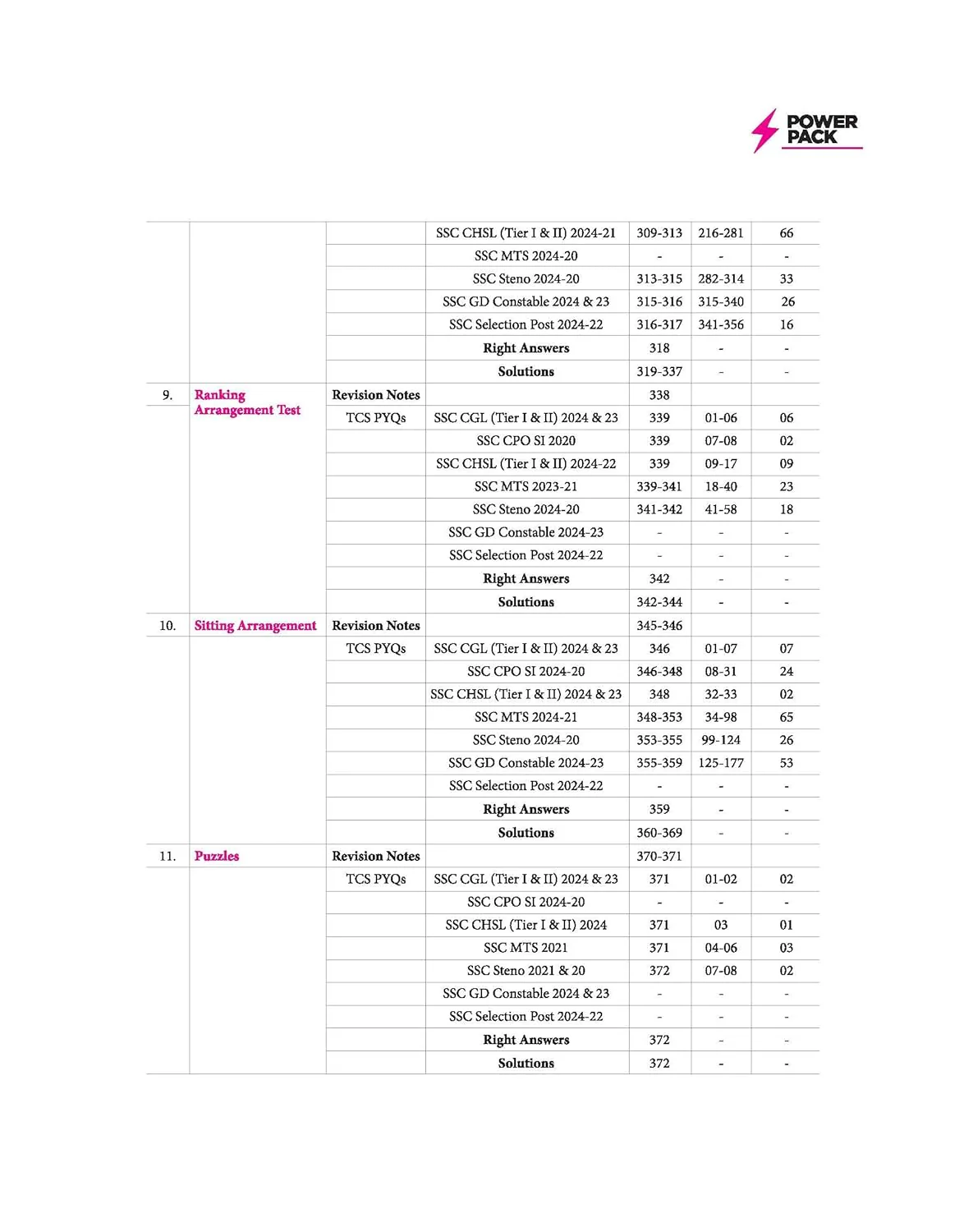 SSC Reasoning Chapterwise 7600+ MCQs | For CGL, CHSL, CPO, MTS, GD & Steno Exams | Eduquity & TCS Questions Till 2026 | Quick Revision Points + 100% Detailed Solutions - Image 4