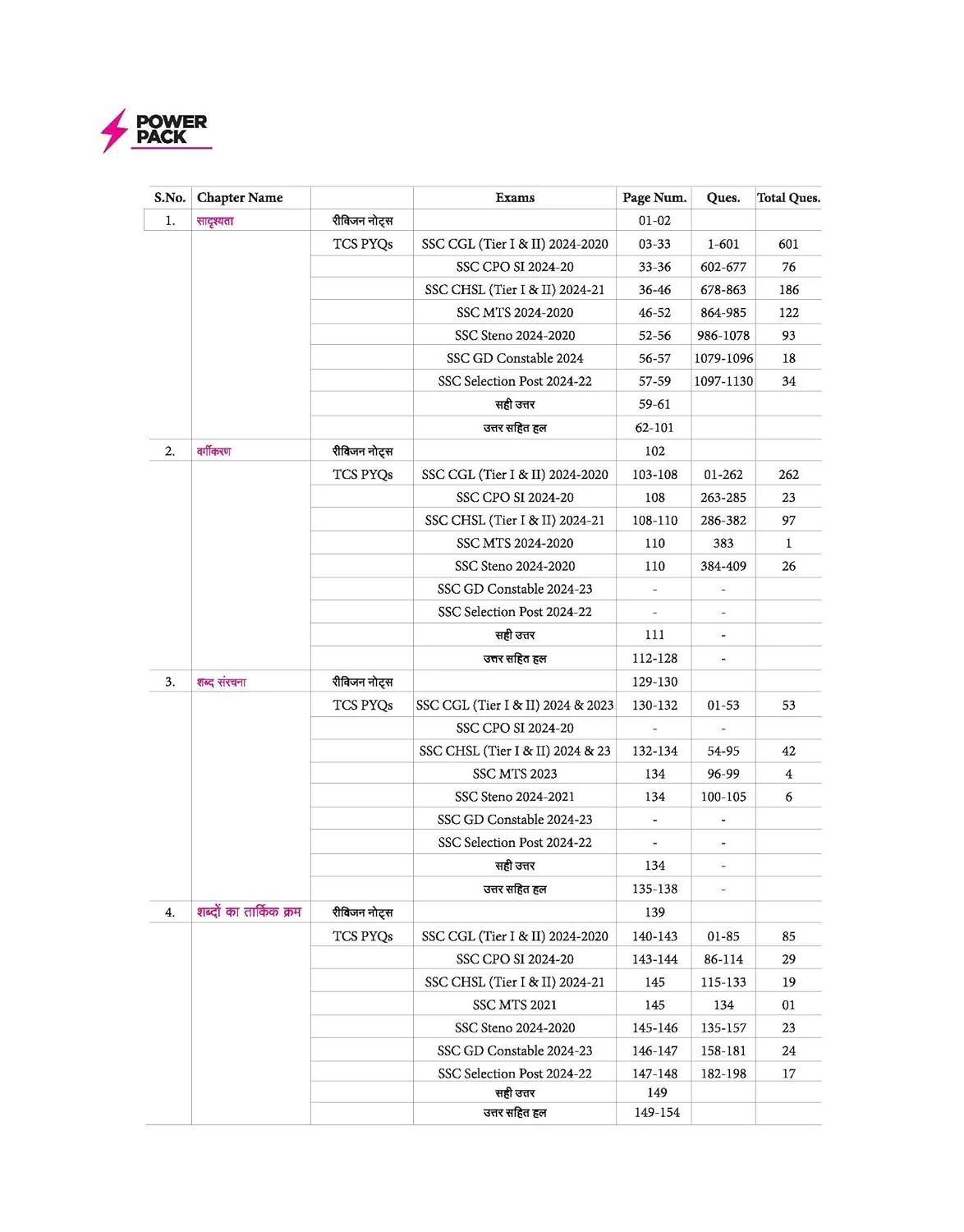 SSC Reasoning (Tarkshakti) Chapterwise 7600+ MCQs | For CGL, CHSL, CPO, MTS, GD & Steno Exams | Eduquity & TCS Questions Till 2026 | Quick Revision Points + 100% Detailed Solutions - Image 3