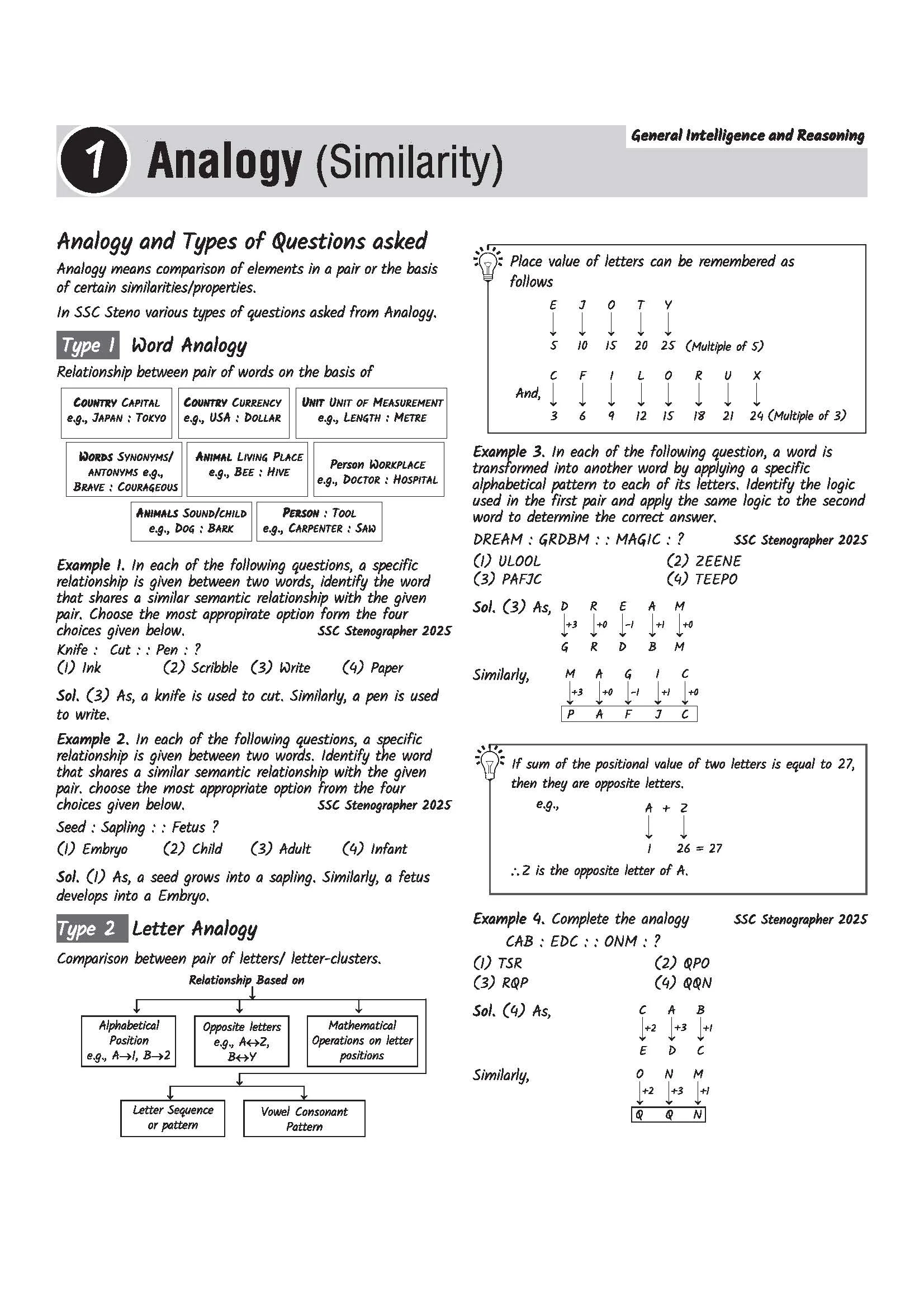 SSC Stenographer (Grade C & D) Exam 2026 | Sectionwise Notes (Reasoning, GS, English) | 10 Solved Papers (2024–2025) | 10 Mock Tests (5 Offline + 5 Online) | Latest Current Affairs - Image 6