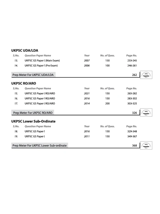 UKPSC Yearwise-Topicwise Solved Papers (2025-2003) | For UDA/LDA, RO/ARO, Lower Sub Ordinate | English Medium - Image 4