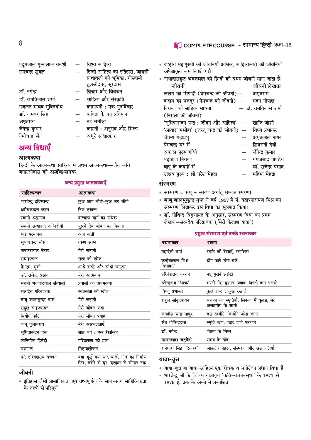 UP Board 2026-27 Complete Course Samanya Hindi Class 12 | Based on NCERT Textbook | NEP 2020 | Chapter Tests, Topic Tests, Model Papers with OMR Sheet & Project Work Included | Hindi Medium - Image 5