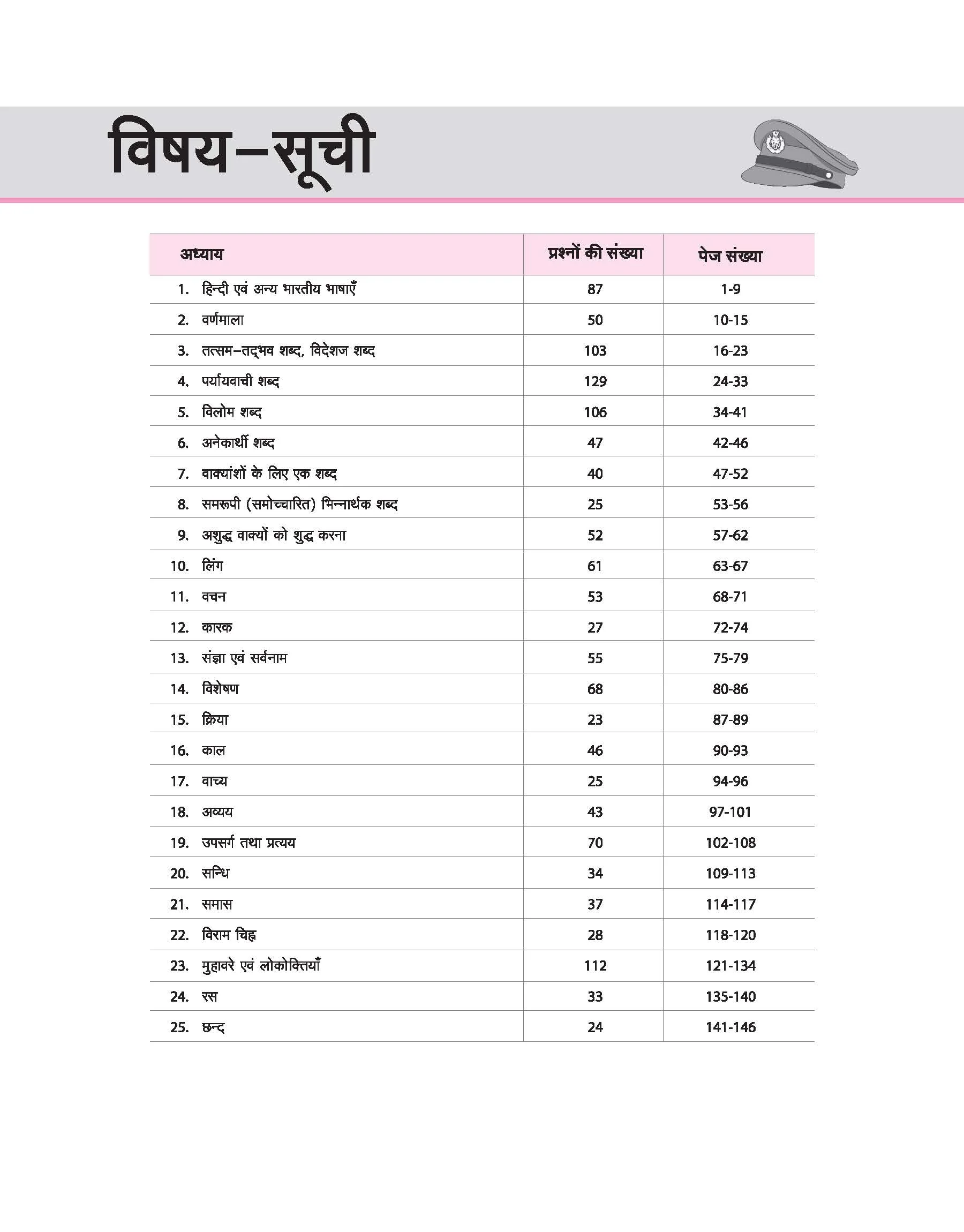 UP Police Sub-Inspector (SI) Recruitment Exam 2025 | Chapterwise Solved Paper Samanya Hindi (General Hindi) - Image 3