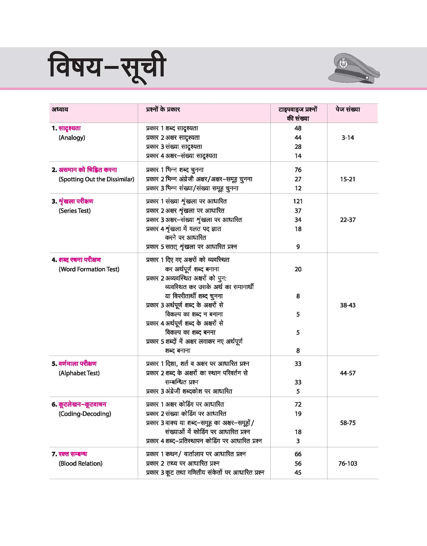 UP Police Sub-Inspector (SI) Exam 2025 | Chapterwise Solved Paper Mansik Yogita / BuddhiLabhi / Tarkik Parikshan /Mansik Abhiruchi | Revision Note | 100% Solutions - Image 3