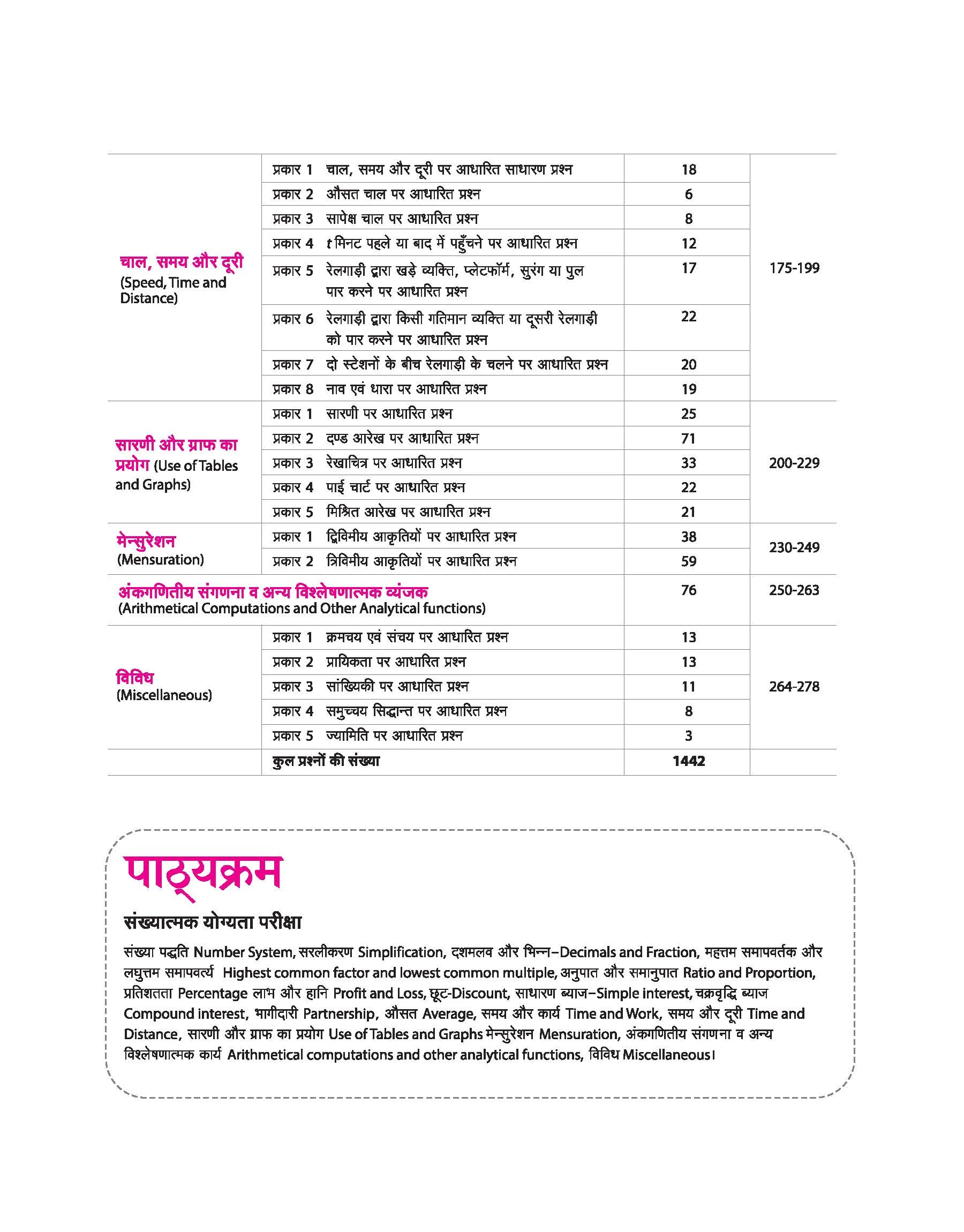 UP Police Sub-Inspector (SI) Exam 2025 | Chapterwise Solved Paper Sankhyatmak Abhiyogita (Quantitative Aptitude) | Revision Note | 100% Solutions - Image 5