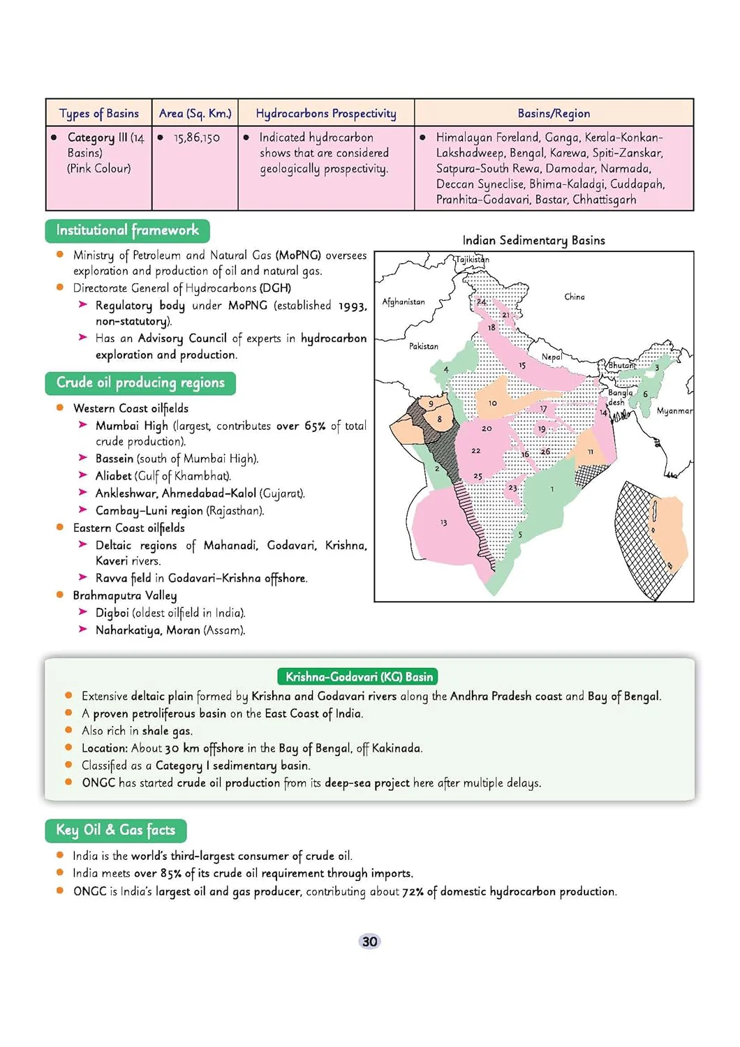 UPSC Prelims Booster | Pixel 1-Pager Revision Notes | Fast Revision, Entire Prelims GS in 1-Page Format, Concept & Fact Infographics with PYQ-Based Preparation - Image 10