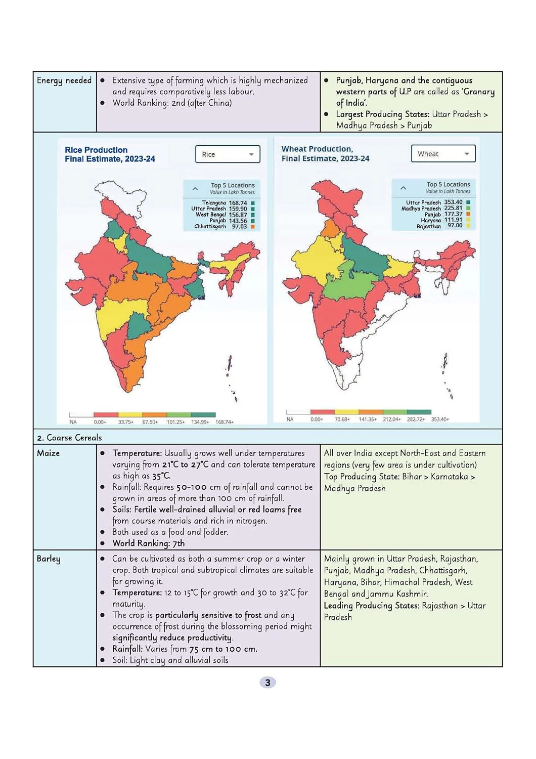 UPSC Prelims Booster | Pixel 1-Pager Revision Notes | Fast Revision, Entire Prelims GS in 1-Page Format, Concept & Fact Infographics with PYQ-Based Preparation - Image 7