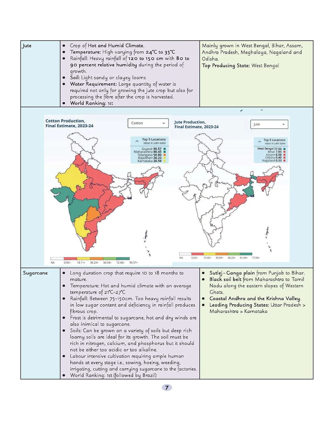 UPSC Prelims Booster | Pixel 1-Pager Revision Notes | Fast Revision, Entire Prelims GS in 1-Page Format, Concept & Fact Infographics with PYQ-Based Preparation - Image 8