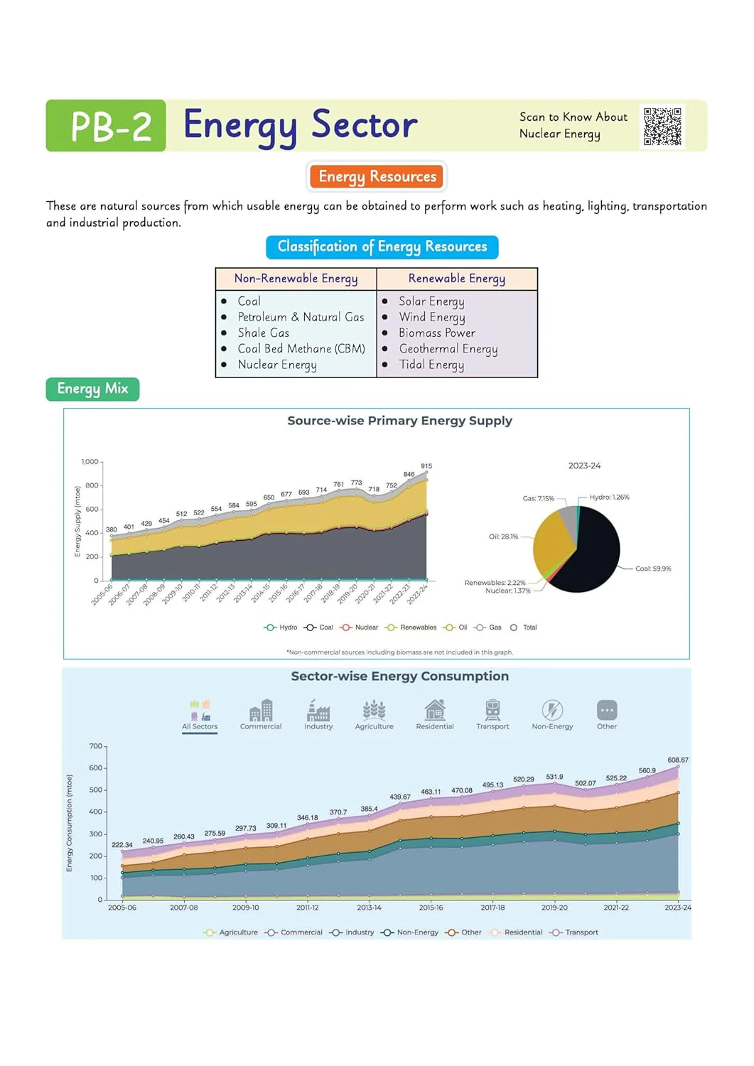 UPSC Prelims Booster | Pixel 1-Pager Revision Notes | Fast Revision, Entire Prelims GS in 1-Page Format, Concept & Fact Infographics with PYQ-Based Preparation - Image 9