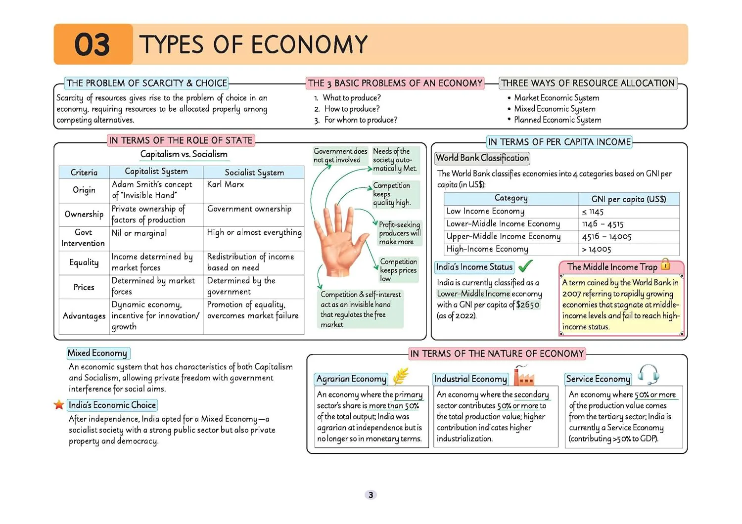 UPSC Prelims Economy | Pixel 1-Pager Revision Notes | Fast Revision, Entire Prelims GS in 1-Page Format, Concept & Fact Infographics with PYQ-Based Preparation - Image 4