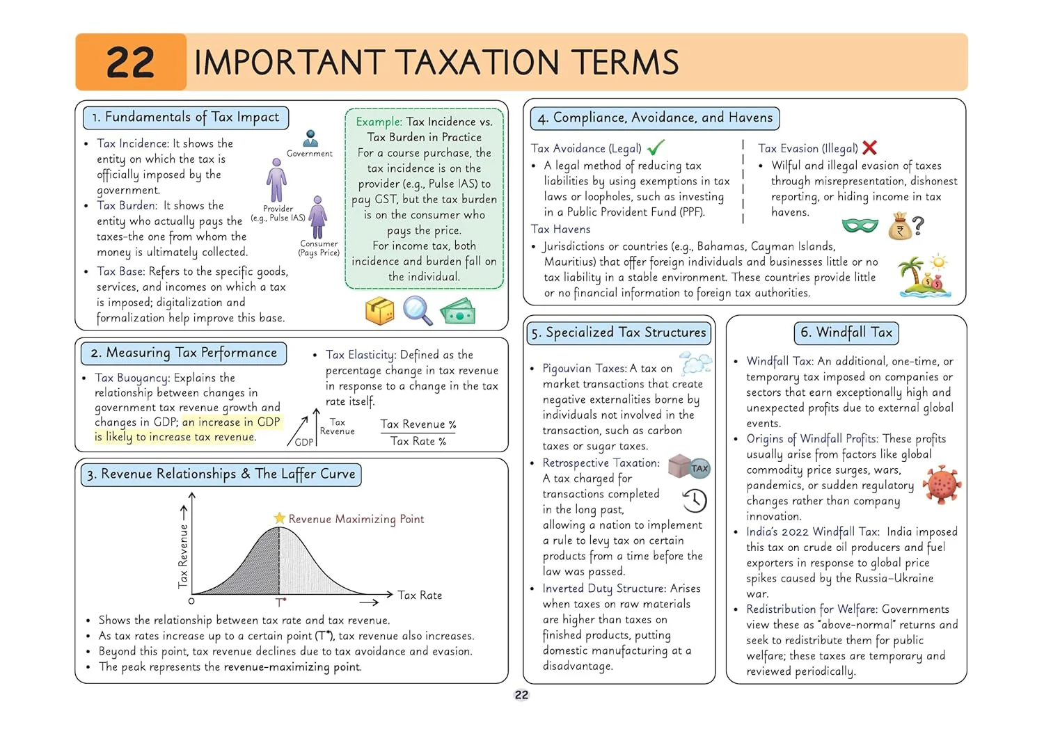 UPSC Prelims Economy | Pixel 1-Pager Revision Notes | Fast Revision, Entire Prelims GS in 1-Page Format, Concept & Fact Infographics with PYQ-Based Preparation - Image 5