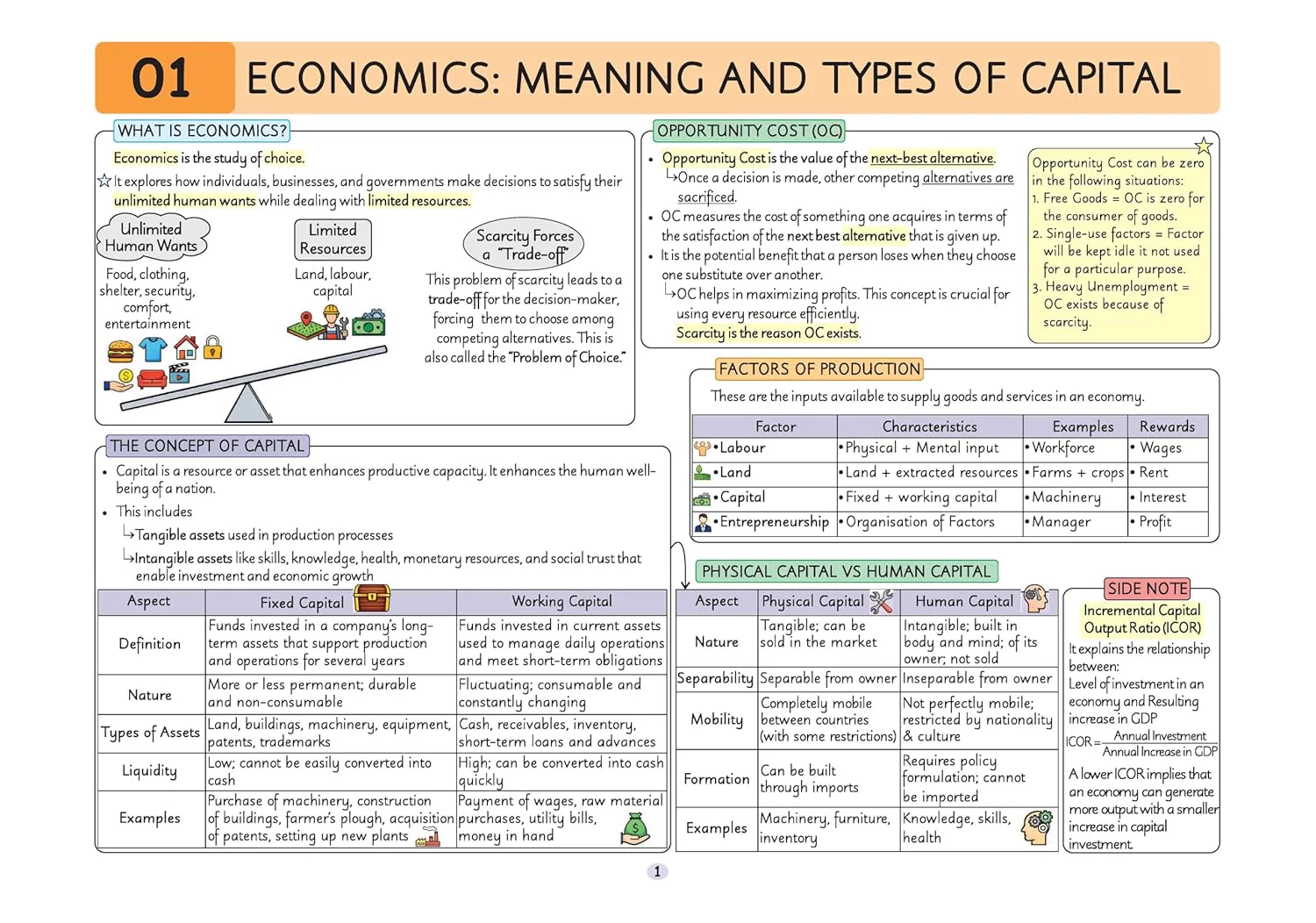 UPSC Prelims Economy | Pixel 1-Pager Revision Notes | Fast Revision, Entire Prelims GS in 1-Page Format, Concept & Fact Infographics with PYQ-Based Preparation - Image 6