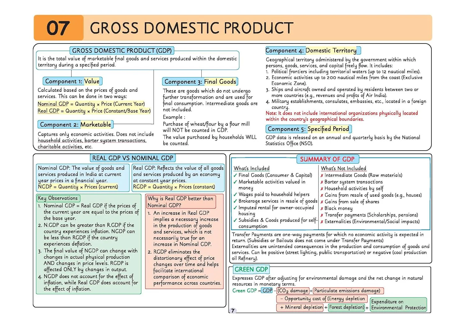 UPSC Prelims Economy | Pixel 1-Pager Revision Notes | Fast Revision, Entire Prelims GS in 1-Page Format, Concept & Fact Infographics with PYQ-Based Preparation - Image 8
