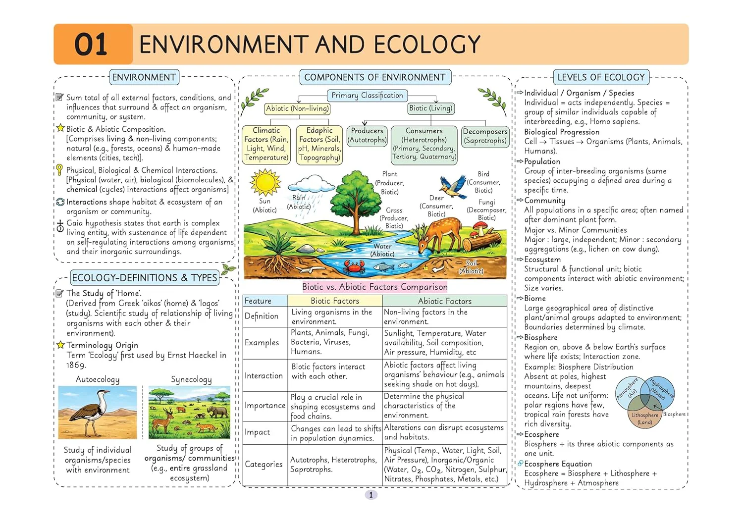 UPSC Prelims Environment | Pixel 1-Pager Revision Notes | Fast Revision, Entire Prelims GS in 1-Page Format, Concept & Fact Infographics with PYQ-Based Preparation - Image 6