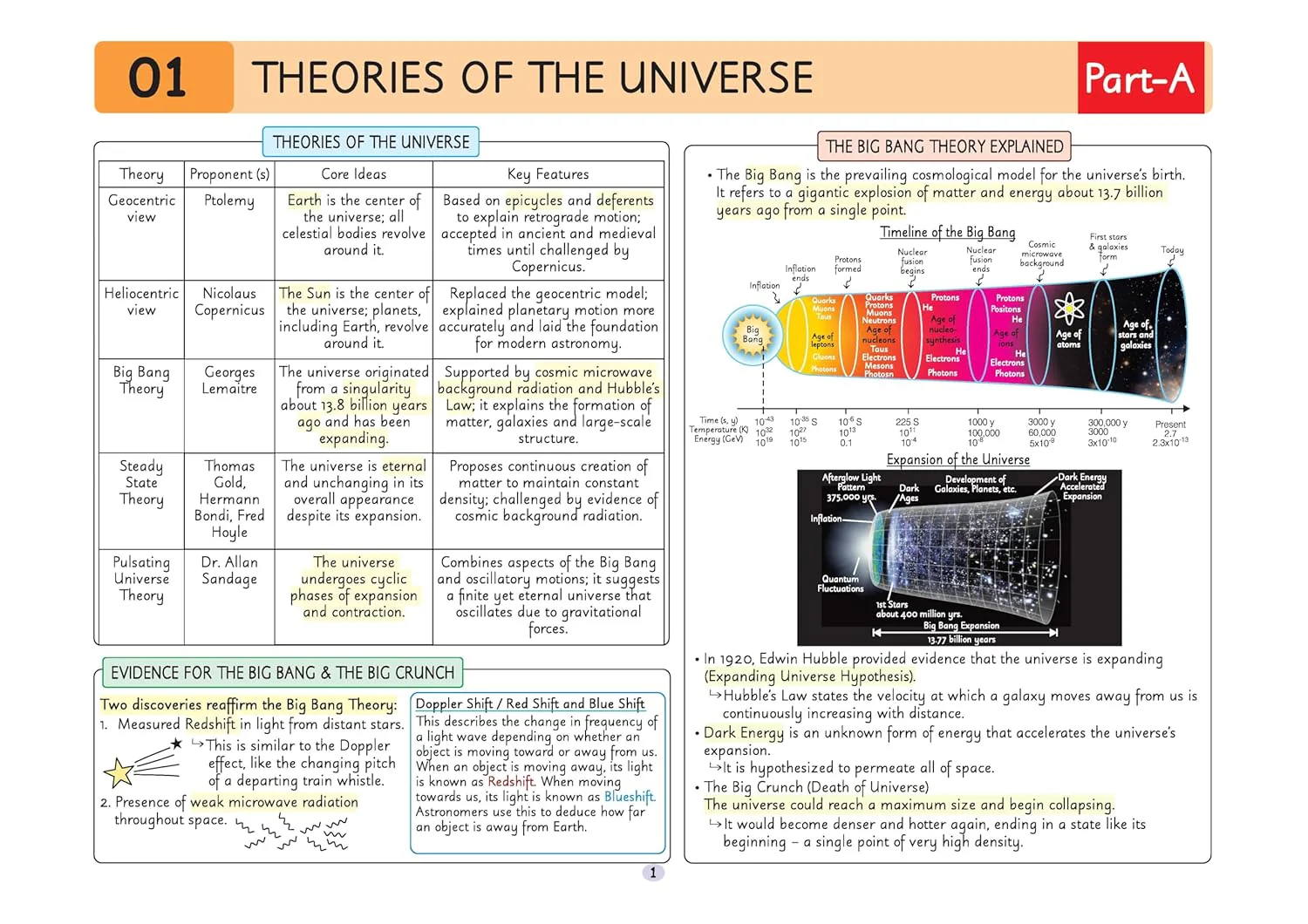 UPSC Prelims Geography | Pixel 1-Pager Revision Notes | Fast Revision, Entire Prelims GS in 1-Page Format, Concept & Fact Infographics with PYQ-Based Preparation - Image 6