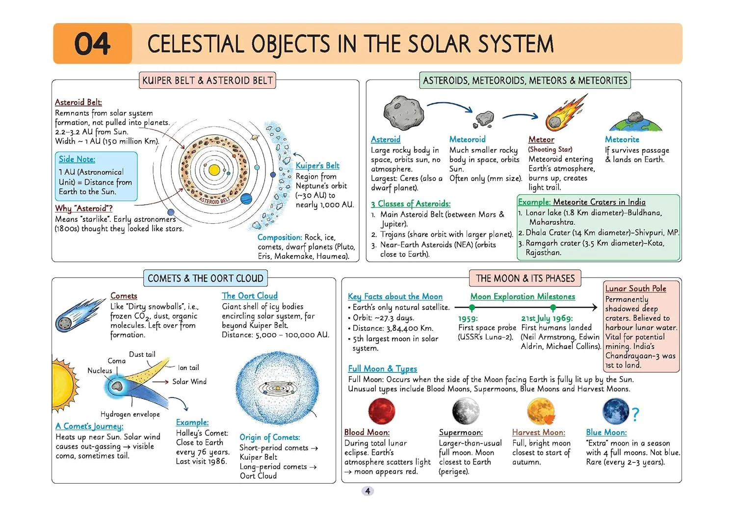 UPSC Prelims Geography | Pixel 1-Pager Revision Notes | Fast Revision, Entire Prelims GS in 1-Page Format, Concept & Fact Infographics with PYQ-Based Preparation - Image 7