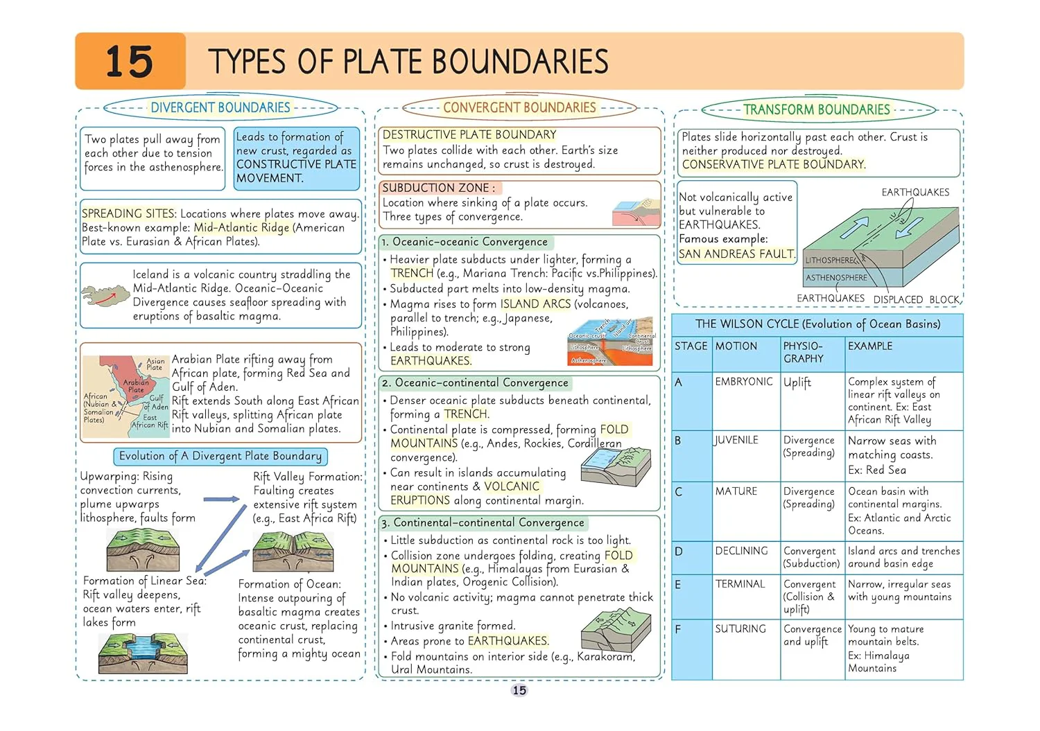 UPSC Prelims Geography | Pixel 1-Pager Revision Notes | Fast Revision, Entire Prelims GS in 1-Page Format, Concept & Fact Infographics with PYQ-Based Preparation - Image 9