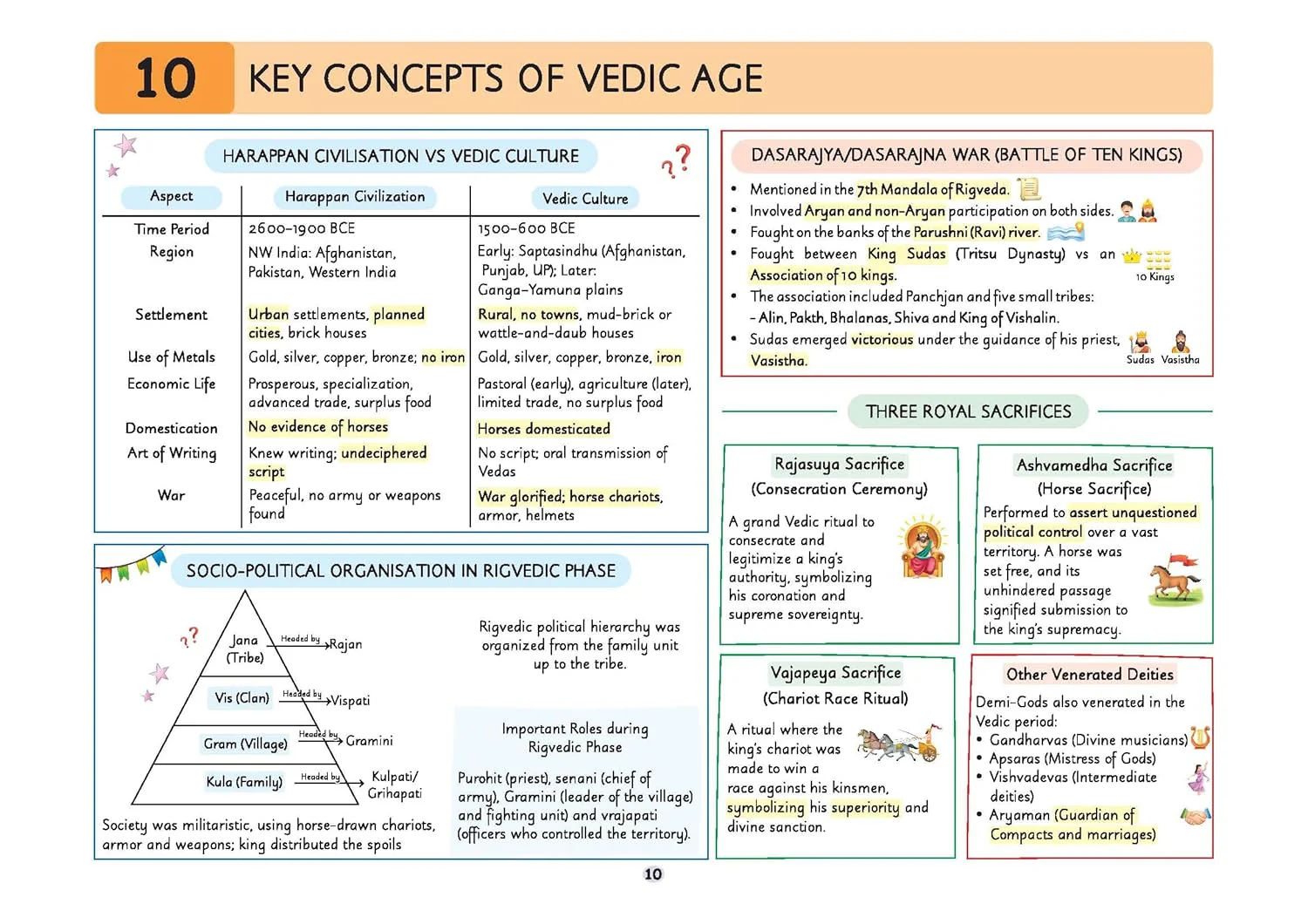 UPSC Prelims History | Pixel 1-Pager Revision Notes | Fast Revision, Entire Prelims GS in 1-Page Format, Concept & Fact Infographics with PYQ-Based Preparation - Image 10
