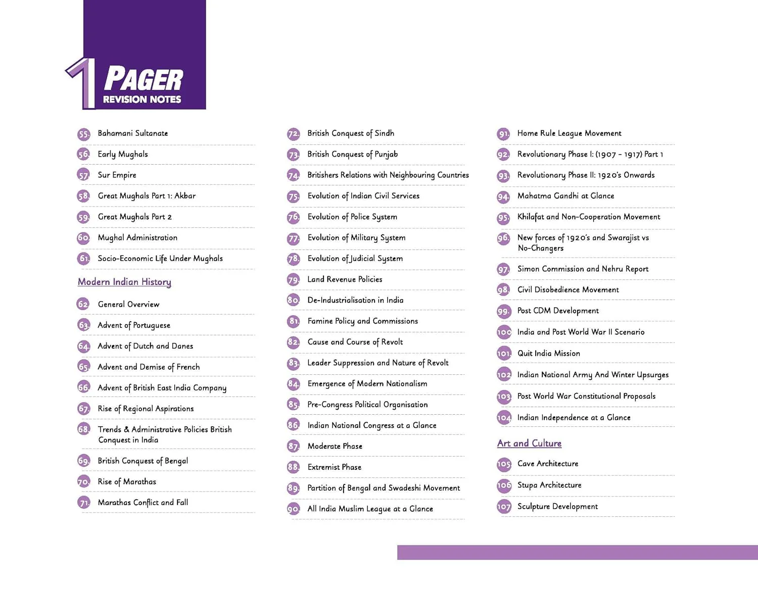 UPSC Prelims History | Pixel 1-Pager Revision Notes | Fast Revision, Entire Prelims GS in 1-Page Format, Concept & Fact Infographics with PYQ-Based Preparation - Image 4