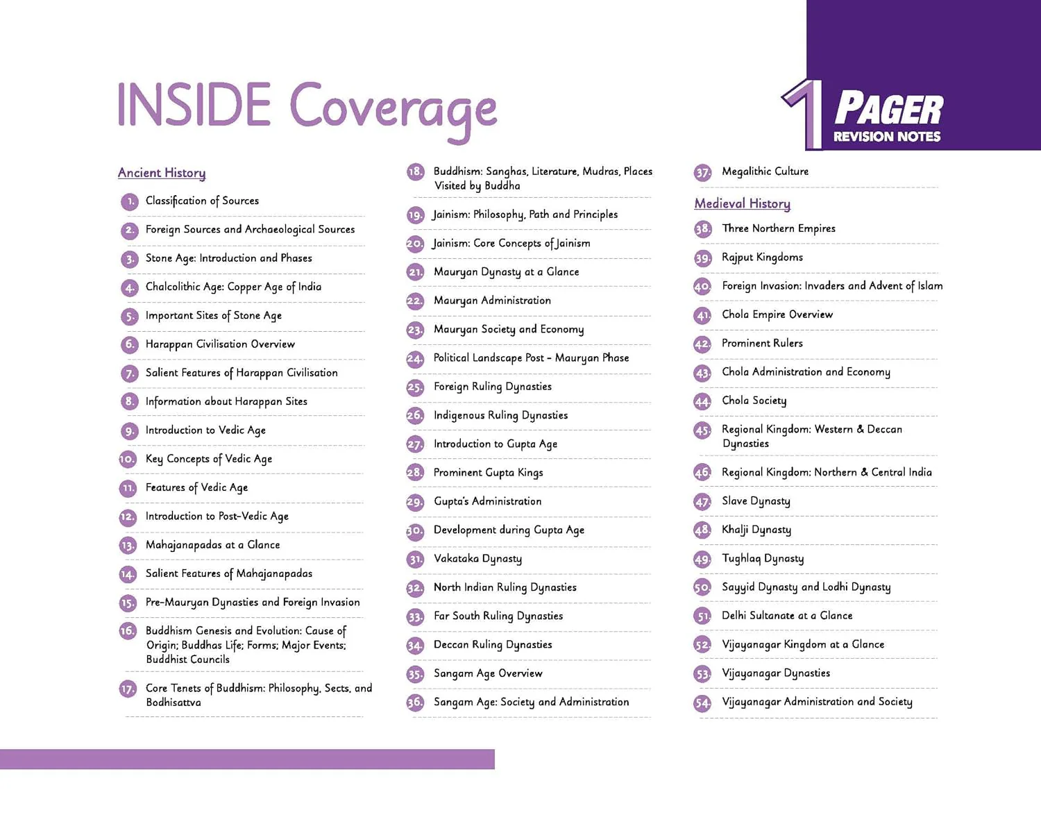 UPSC Prelims History | Pixel 1-Pager Revision Notes | Fast Revision, Entire Prelims GS in 1-Page Format, Concept & Fact Infographics with PYQ-Based Preparation - Image 5