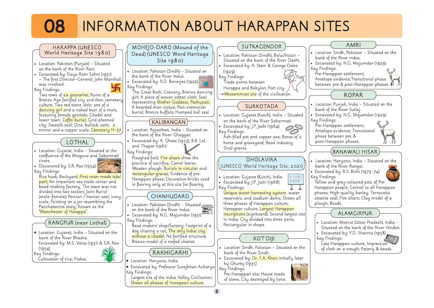 UPSC Prelims History | Pixel 1-Pager Revision Notes | Fast Revision, Entire Prelims GS in 1-Page Format, Concept & Fact Infographics with PYQ-Based Preparation - Image 9