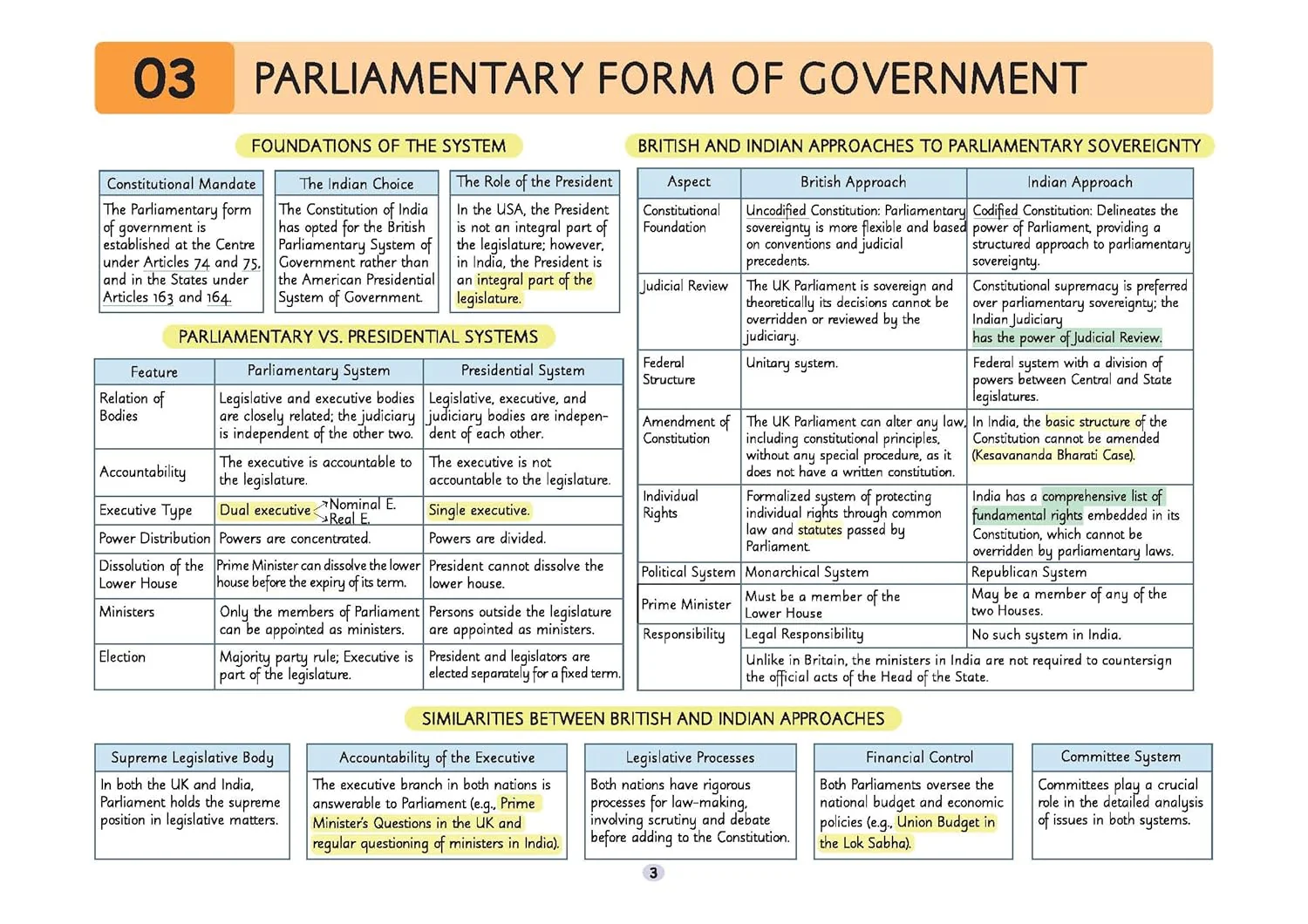 UPSC Prelims Polity | Pixel 1-Pager Revision Notes | Fast Revision, Entire Prelims GS in 1-Page Format, Concept & Fact Infographics with PYQ-Based Preparation - Image 7