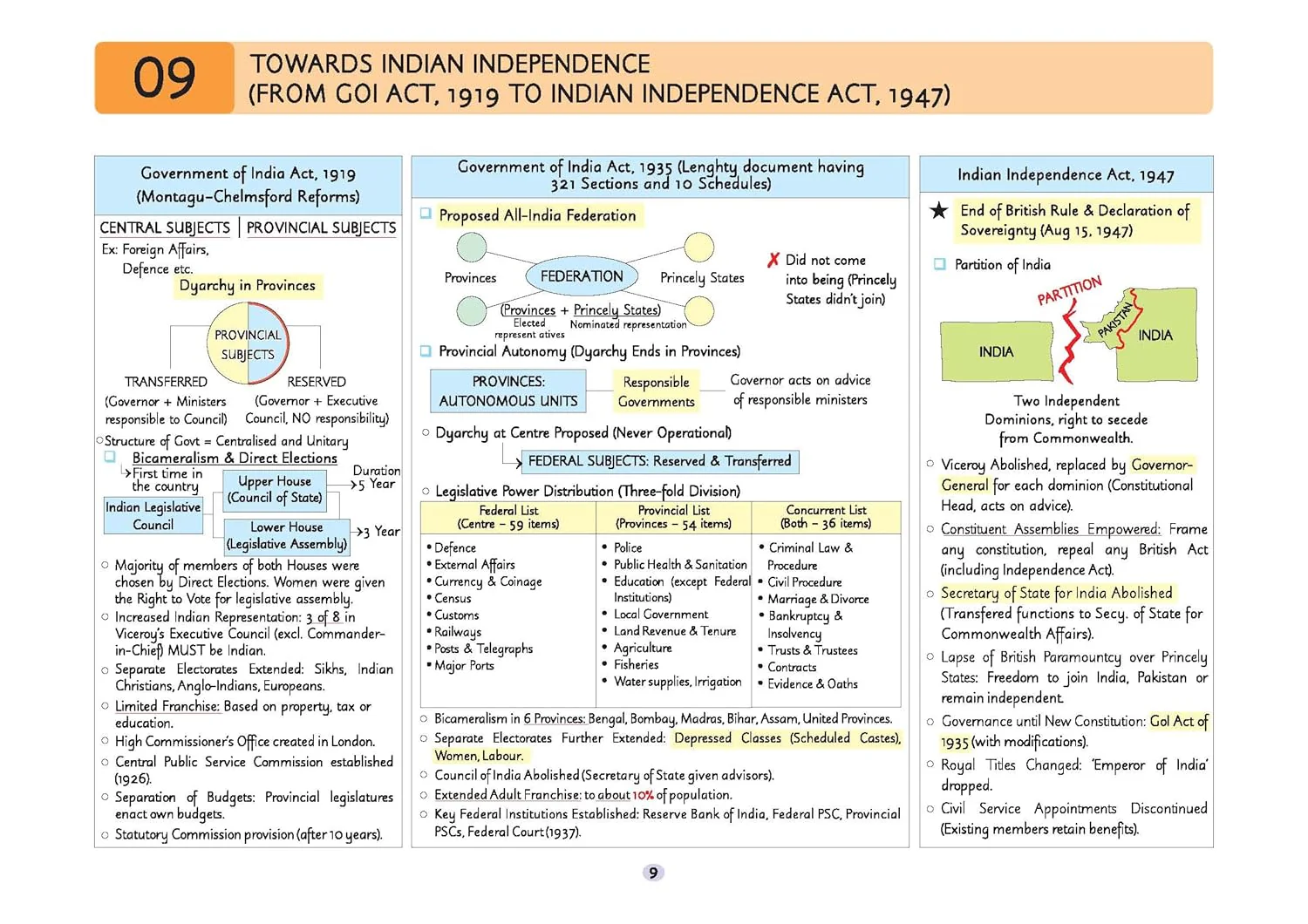 UPSC Prelims Polity | Pixel 1-Pager Revision Notes | Fast Revision, Entire Prelims GS in 1-Page Format, Concept & Fact Infographics with PYQ-Based Preparation - Image 8