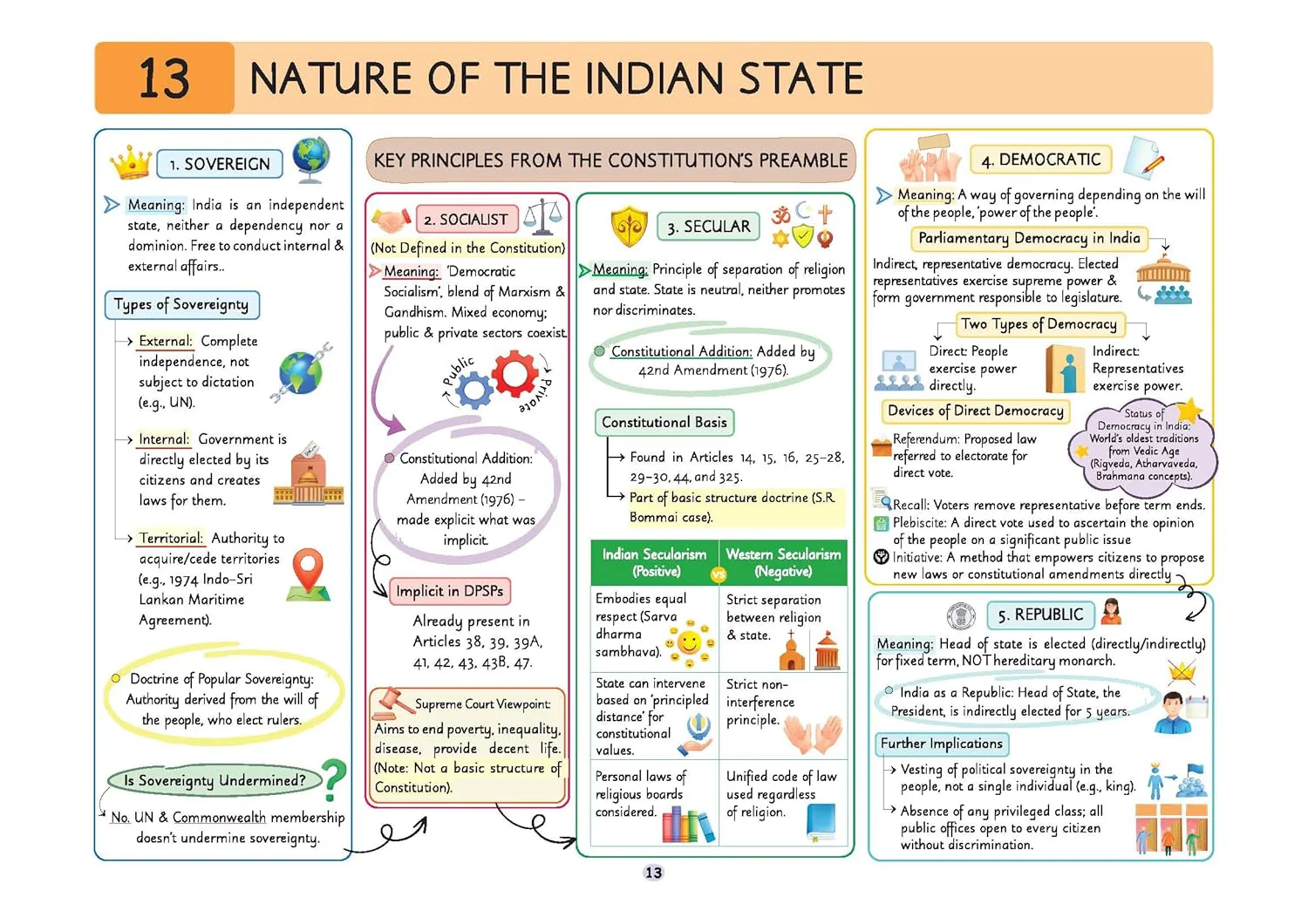 UPSC Prelims Polity | Pixel 1-Pager Revision Notes | Fast Revision, Entire Prelims GS in 1-Page Format, Concept & Fact Infographics with PYQ-Based Preparation - Image 9