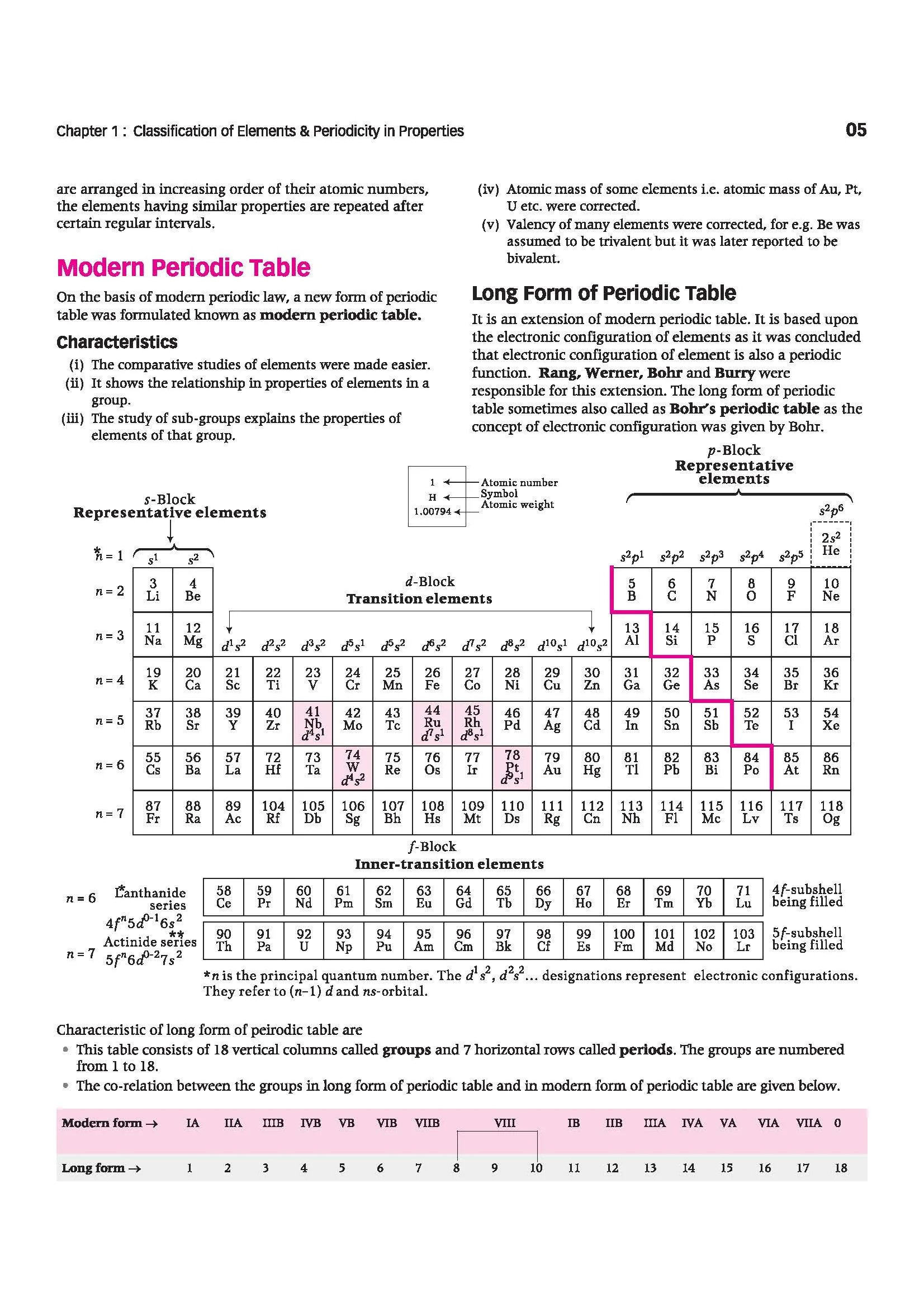 Visualize Inorganic Chemistry for JEE Main & Advanced 2027 | Complete JEE Blueprint with Concept Visualizers, Modular Theory & Exercises, Theory–PYQ Syncing & JEE Spotlight | Gaurav Shrivastava - Image 10