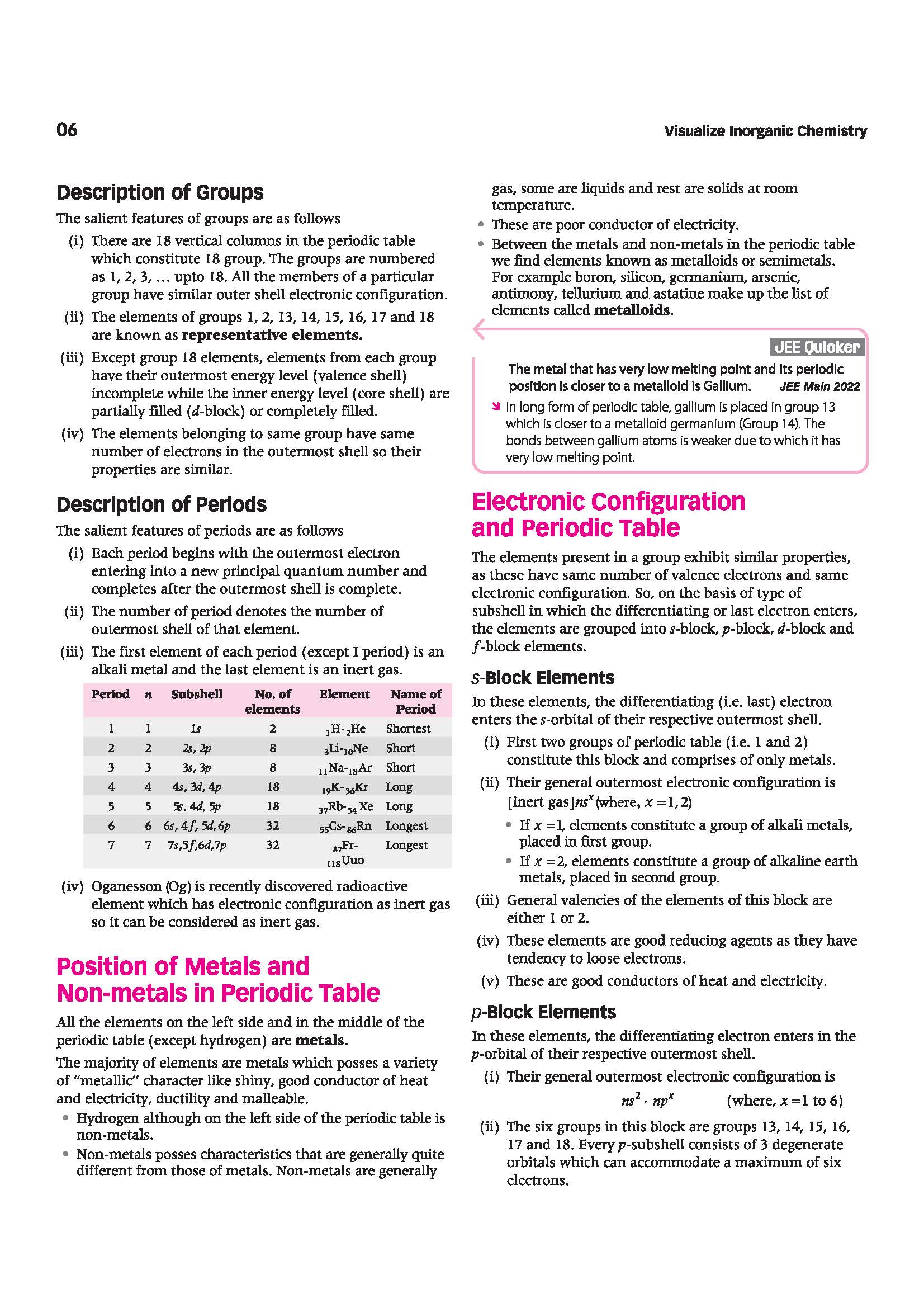 Visualize Inorganic Chemistry for JEE Main & Advanced 2027 | Complete JEE Blueprint with Concept Visualizers, Modular Theory & Exercises, Theory–PYQ Syncing & JEE Spotlight | Gaurav Shrivastava - Image 11